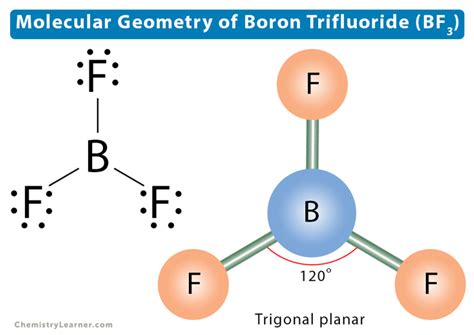 bf3 molecular geometry|Molecular Geometry of BF3 [with video and free study guide].